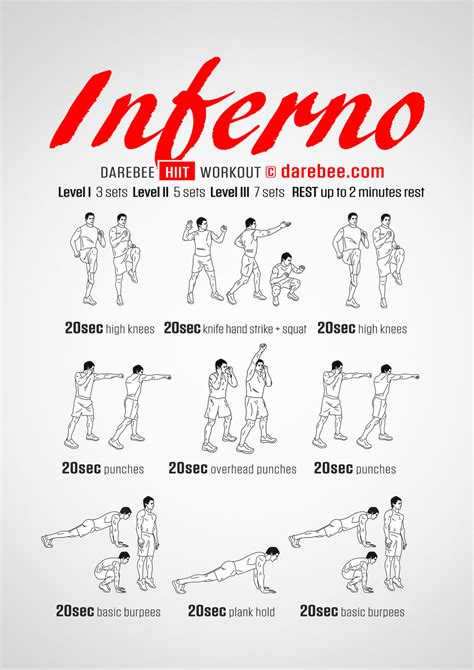 low plank front punches 8/10/12/14. . Inferno orange theory workout
